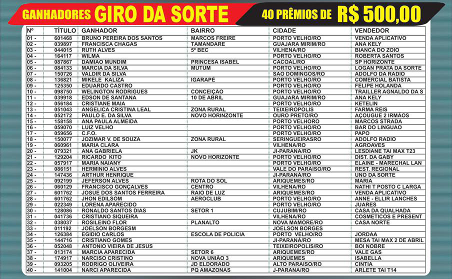 RONDÔNCAP: ONIX sorteado no domingo, dia 30, saiu para três ganhadores - News Rondônia