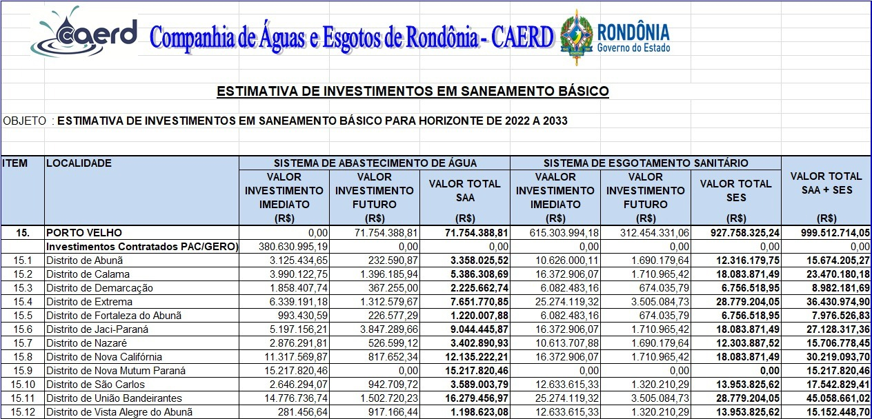 Porto Velho: Prefeito Hildon Chaves 'some' e não assina anuência de mais de R$ 1,2 bilhão para água e esgoto - News Rondônia