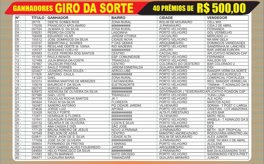 O grande ganhador da Strada Freedom sorteada no Rondoncap é da cidade de Rolim de Moura - News Rondônia