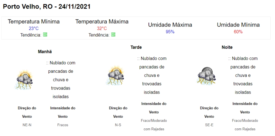 TEMPO NEWS: quarta com chuvas intensas e ventos fortes; tem alerta de perigo pelo INMET com a ocorrência de raios e trovoadas - News Rondônia