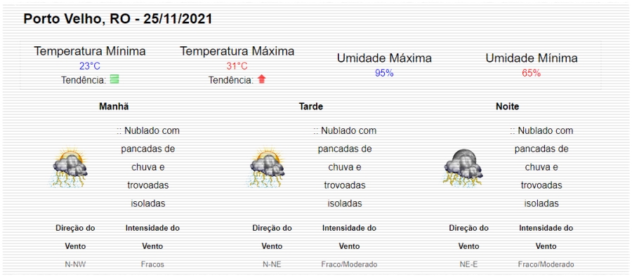 Quinta-feira quente, abafada de sol e nuvens; pode chover rápido - News Rondônia