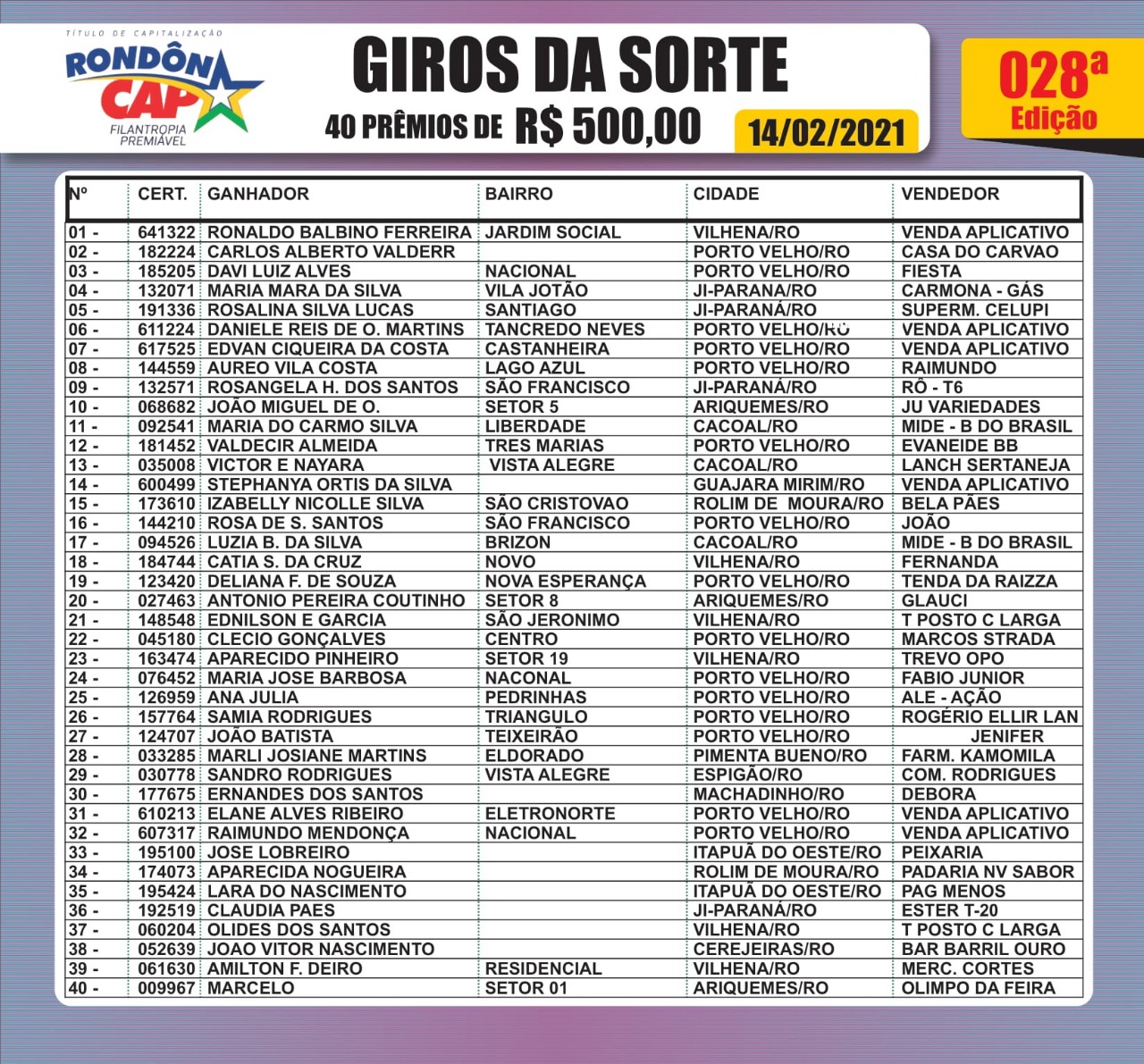 Veja quem ganhou o Corolla GLI sorteado ontem no Rondoncap - News Rondônia