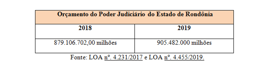 TRIBUNAL DE JUSTIÇA/RO PRIORIZA MAGISTRADOS E DEIXA APOSENTADOS SEM RECEBER - News Rondônia