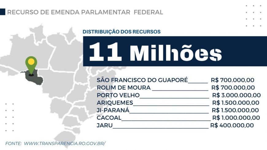 Governo de Rondônia presta contas dos recursos de emendas da bancada federal destinados ao combate da Covid-19 - News Rondônia