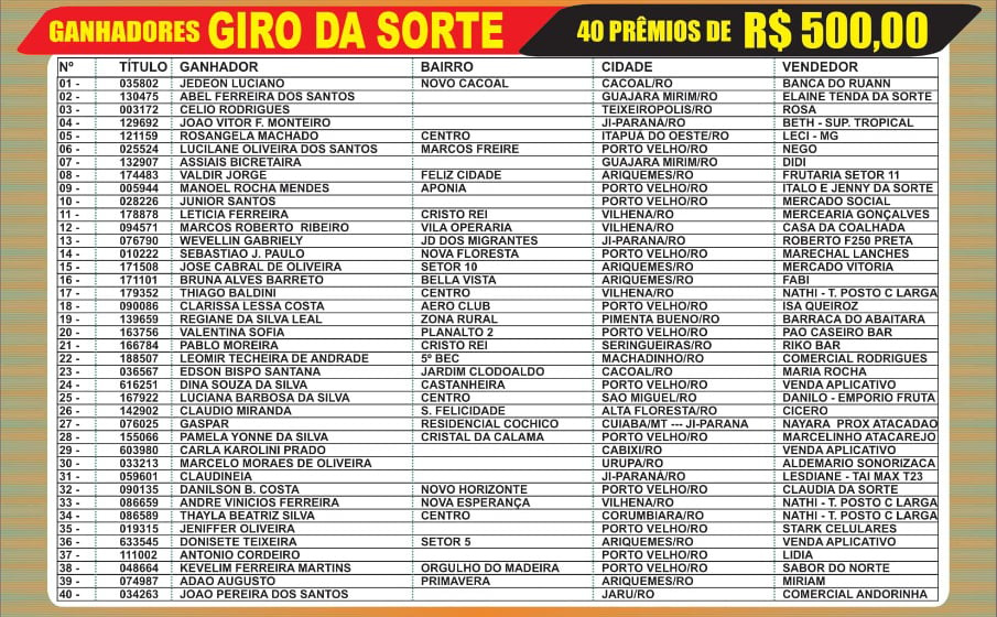 Veja quem ganhou a Strada Freedom sorteada no domingo, dia 16 - News Rondônia