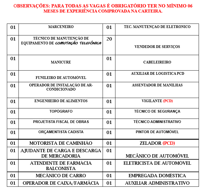 SINE MUNICIPAL DIVULGA VAGAS DE EMPREGO PARA ESTA QUINTA-FEIRA (11) - News Rondônia