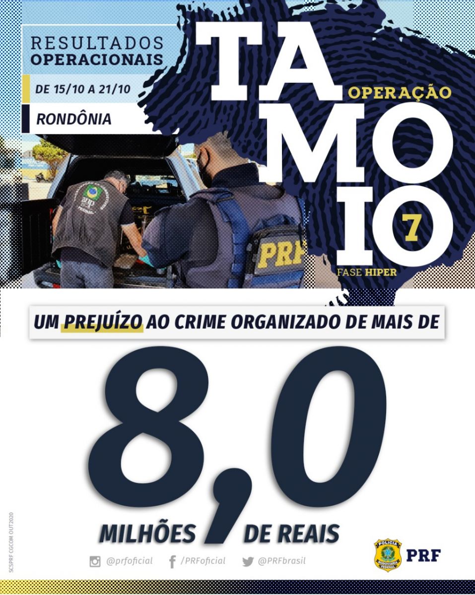 Operação Tamoio - Fase HIPER: prejuízo de mais de R$ 8 milhões ao crime organizado em Rondônia - News Rondônia