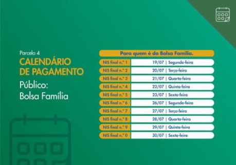 Beneficiários do bolsa família com final de NIS 0 recebem a 4ª parcela do auxílio emergencial 2021 nesta sexta-feira (30) - News Rondônia