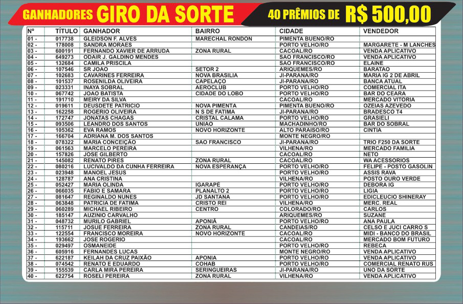 Ganhador do FIAT ARGO sorteado no Rondôncap dessa segunda-feira, 26, é da cidade de Vilhena - News Rondônia