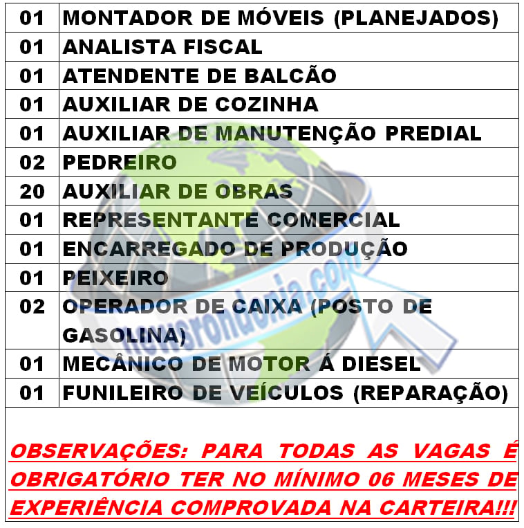 SINE MUNICIPAL DIVULGA VAGAS DE EMPREGO PARA SEGUNDA-FEIRA (30/04/2018) - News Rondônia