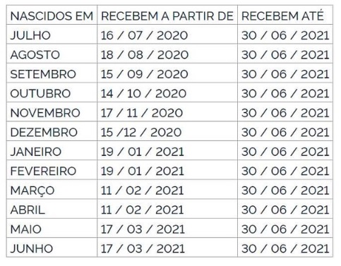 Saque até R$ 2.090: FGTS e PIS/Pasep liberam pagamentos de até R$ 1.045 cada - News Rondônia
