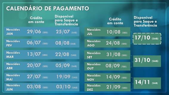 Caixa abre 14 agências em rondônia neste sábado (17/10) para o pagamento do saque emergencial do fgts - News Rondônia