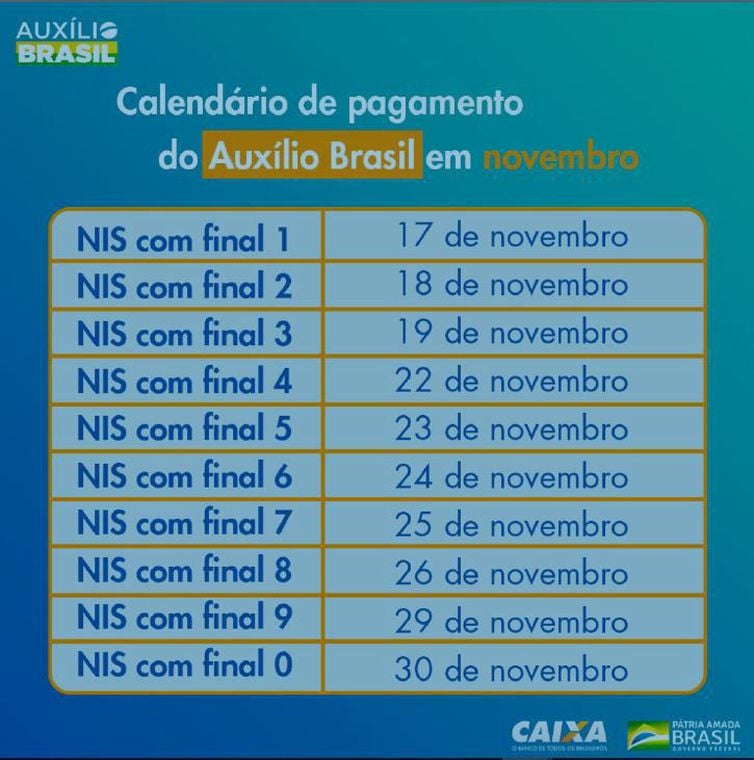 Caixa paga hoje Auxílio Brasil a cadastrados com NIS final 5 - News Rondônia