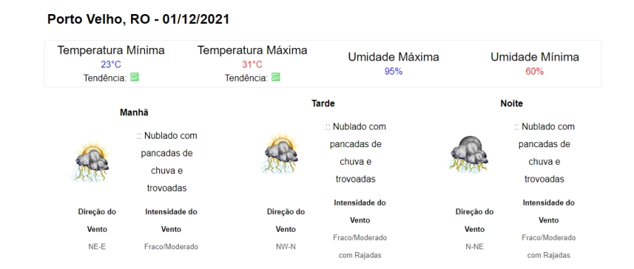 TEMPO NEWS: dezembro com dias mais chuvosos e início do verão - News Rondônia