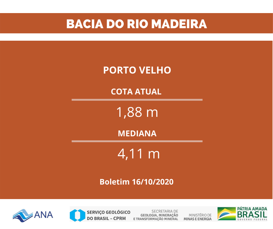 Seca na bacia do rio Madeira já é a segunda pior do histórico em Porto Velho - News Rondônia