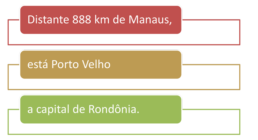 Chegamos ao sinal vermelho: sem vagas de UTI para adultos Porto Velho já ameaça desespero - News Rondônia