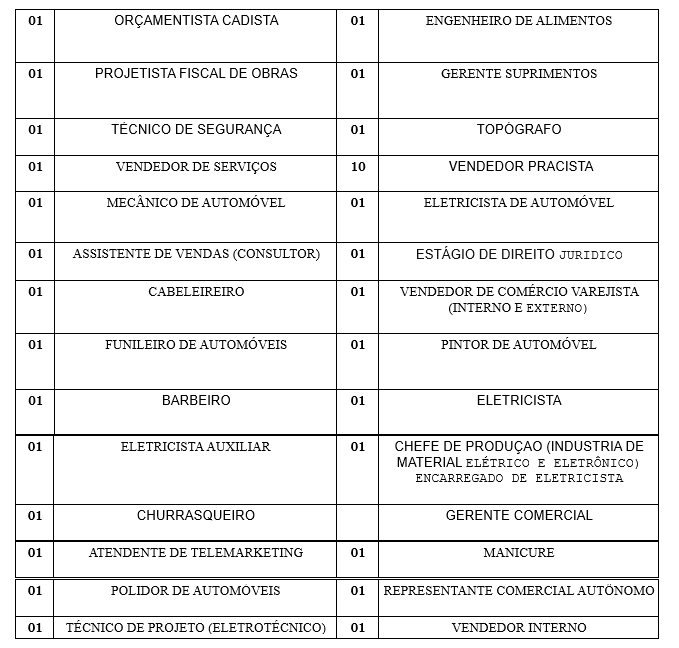 SINE MUNICIPAL DIVULGA VAGAS DE EMPREGO PARA ESTA SEGUNDA-FEIRA (22) - News Rondônia