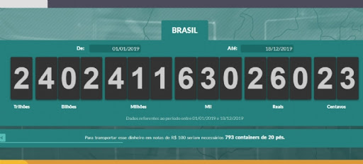 A PANDEMIA E OS 600 REAIS; O BRASIL NÃO ESTAVA PREPARADO PARA ISSO! E DAÍ? - News Rondônia
