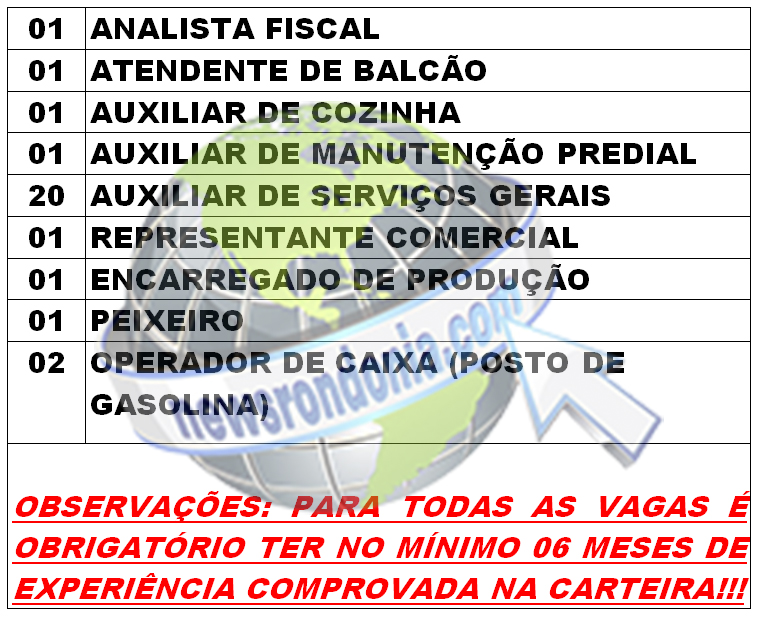 SINE MUNICIPAL DIVULGA VAGAS DE EMPREGO PARA QUARTA-FEIRA (02/05/2018) - News Rondônia