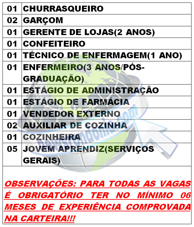 SINE MUNICIPAL DIVULGA VAGAS DE EMPREGO PARA QUARTA-FEIRA (09/05/2018) - News Rondônia