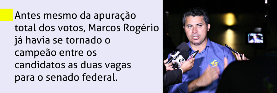 'VAMOS FAZER UMA NOVA ERA PARA A REPRESENTAÇÃO NO SENADO', DIZ SENADOR ELEITO MARCOS ROGÉRIO - News Rondônia