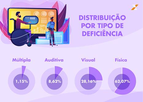 CAIXA CONTRATA NOVOS EMPREGADOS COM DEFICIÊNCIA (PCD) - News Rondônia