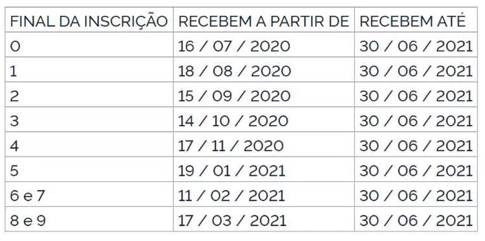 PIS/Pasep: começa na terça-feira o pagamento do abono salarial - News Rondônia