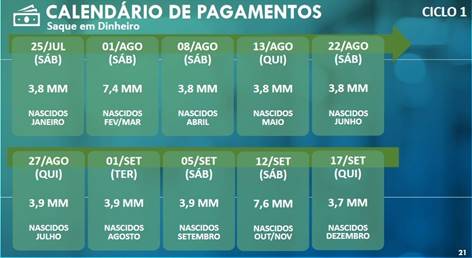 Caixa abre 14 agências em RO neste sábado (01) para pagamento do auxílio emergencial - News Rondônia
