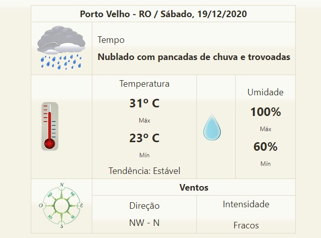 Veja como estará o tempo para quinta, sexta e sábado em Rondônia - News Rondônia