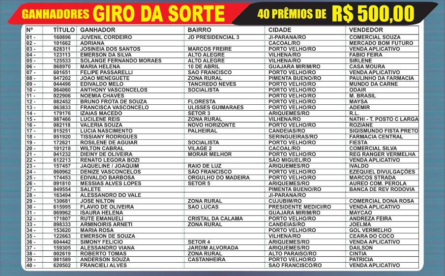 Veja que faturou o Corolla avaliado em 120 mil reais sorteado no domingo, dia 02 - News Rondônia