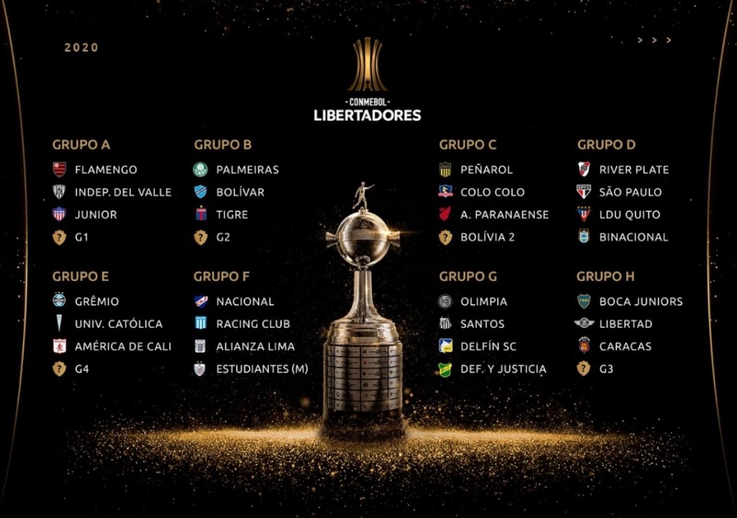 LIBERTADORES 2020: CONMEBOL SORTEIA CONFRONTOS E GRUPOS - News Rondônia