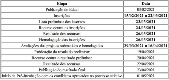 Prorrogadas as inscrições para processo de Pré-incubação de Negócios da REDINOVA & SEBRAELAB - News Rondônia
