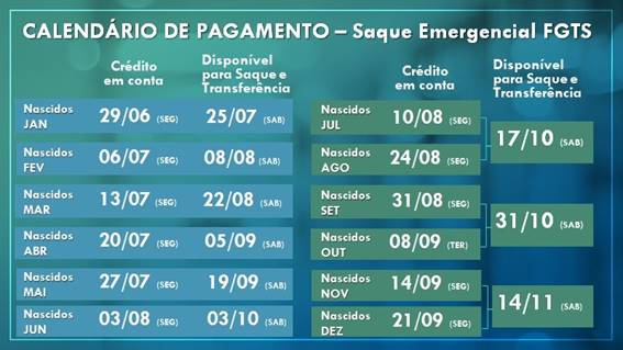 Auxílio emergencial: caixa credita parcelas para mais de 4,4 milhões de beneficiários nesta quarta (5) - News Rondônia