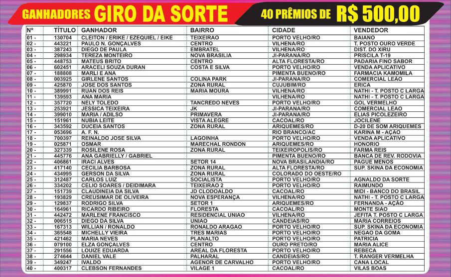 No dia das Mães, Rondoncap sorteou mais de 400 mil reais em prêmios - News Rondônia