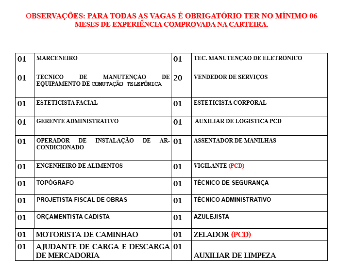 SINE MUNICIPAL DIVULGA VAGAS DE EMPREGO PARA ESTA QUINTA-FEIRA (4) - News Rondônia