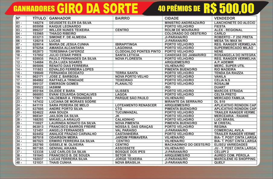 Veja quem foi o ganhador do Renault Kwid sorteado no domingo, dia 07 - News Rondônia