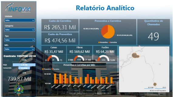PLANEJAMENTO DE INFRAESTRUTURA DE TECNOLOGIA PARA 2020 PODE ATENDER MAIS DE 25 MIL SOLICITAÇÕES - News Rondônia