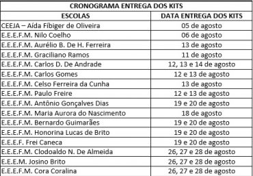 Kits de alimentação começam a ser entregues para estudantes de Cacoal e Ministro Andreazza - News Rondônia
