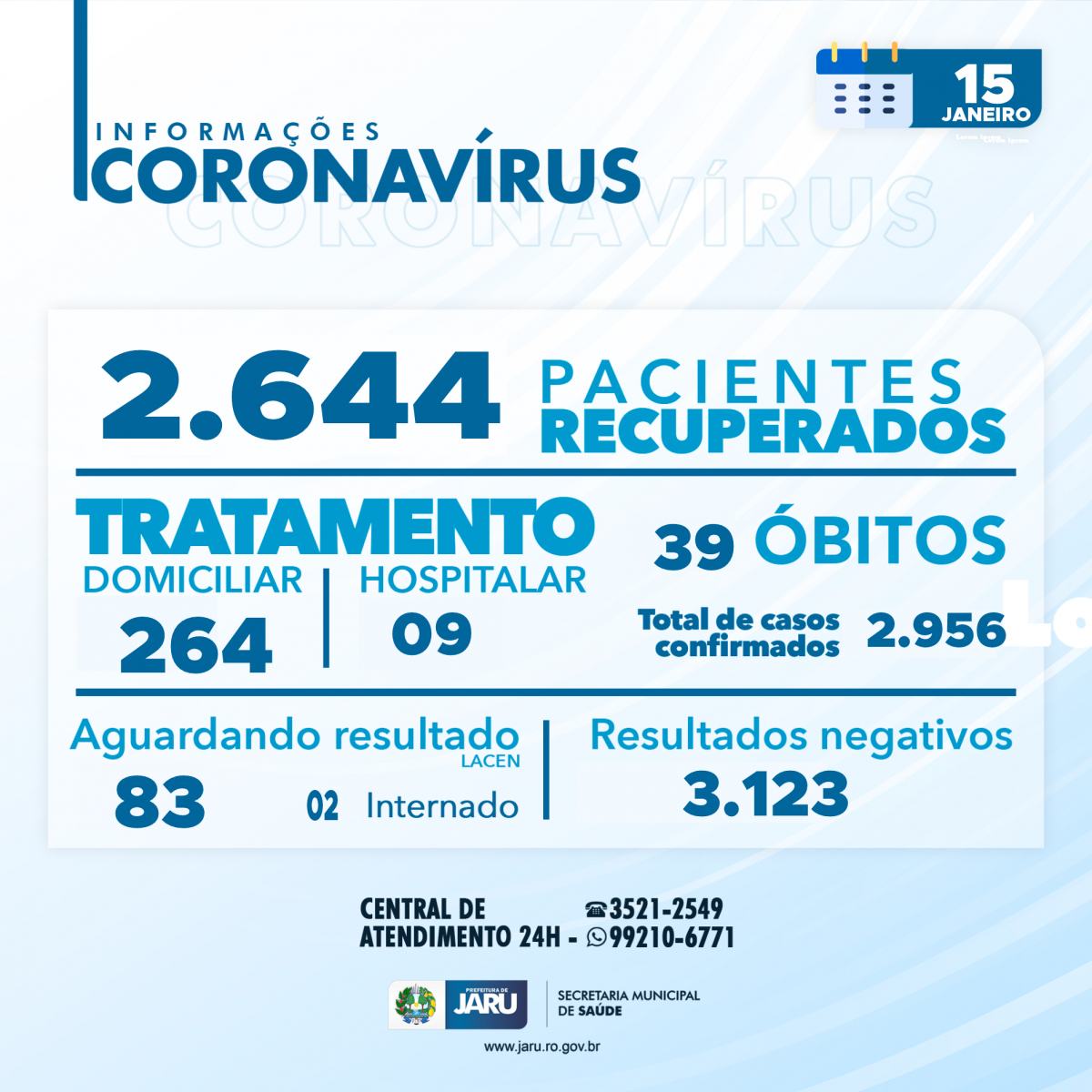Números de casos positivos do Coronavírus aumentam e lotam leitos de UTI em Jaru; população deve redobrar os cuidados para que o sistema de saúde não entre em colapso - News Rondônia