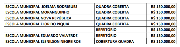 Emendas de autoria do deputado Aélcio da TV são liberadas para atender várias escolas na capital - News Rondônia