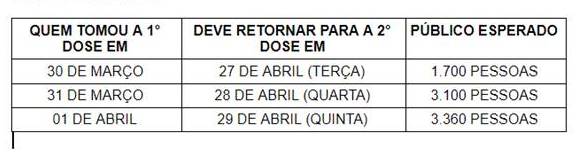 Prefeitura divulga calendário de vacinação desta semana para a segunda dose em Porto Velho - News Rondônia