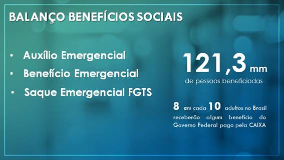 Caixa credita parcelas do auxílio emergencial para 3,8 milhões de brasileiros nascidos em abril - News Rondônia