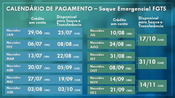 Caixa credita parcelas do auxílio emergencial para 3,8 milhões de brasileiros nascidos em abril - News Rondônia