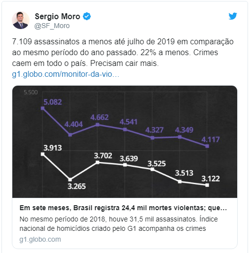 ASSASSINATOS CAEM 22,6% NOS PRIMEIROS SETE MESES DESTE ANO, NO BRASIL - News Rondônia