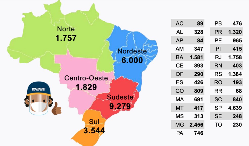 PROCESSO SELETIVO: IBGE abre concursos para mais de 204 mil vagas para todo o país - News Rondônia