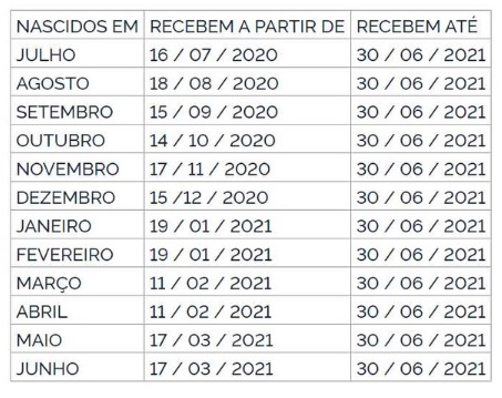 Saques de até R$ 2.090: FGTS e PIS/Pasep pagam até R$ 1.045 cada - News Rondônia