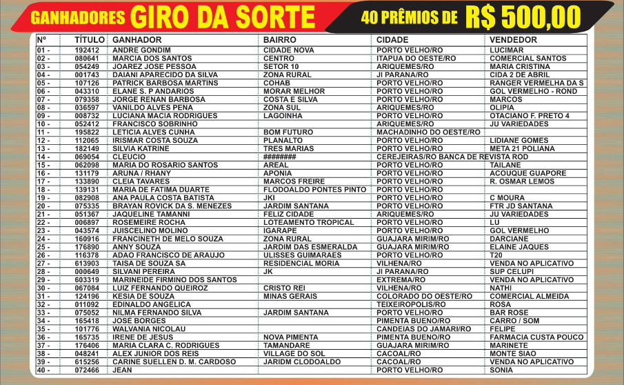 Veja quem levou o FORD KA sorteado no domingo, 17, no Rondoncap - News Rondônia