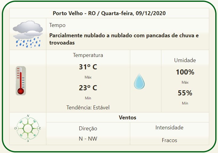 Confira a previsão do tempo para Terça e Quarta em Rondônia - News Rondônia