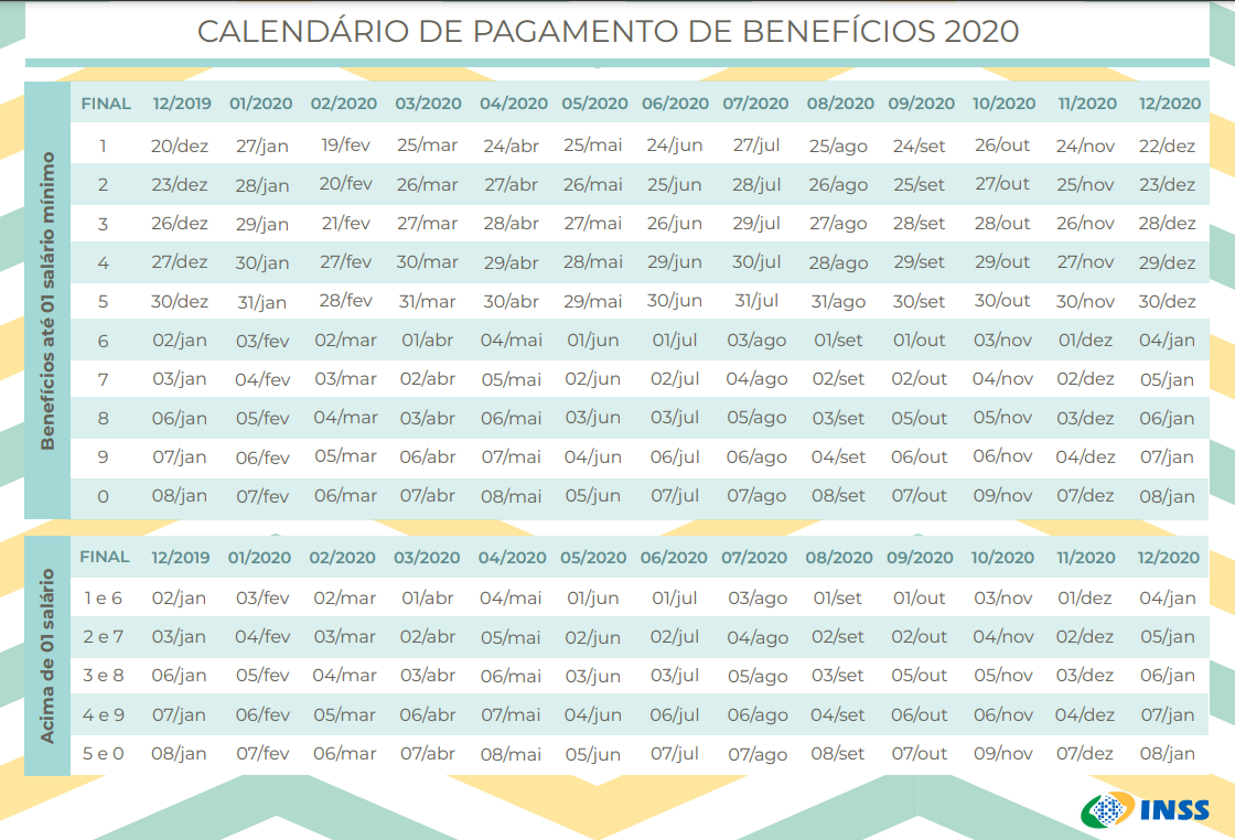 Veja calendário do INSS que começa a pagar novo piso de R$ 1.100 - News Rondônia