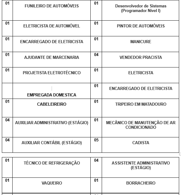 SINE MUNICIPAL DIVULGA AS VAGA DE EMPREGO PARA ESTA TERÇA-FEIRA (03) - News Rondônia